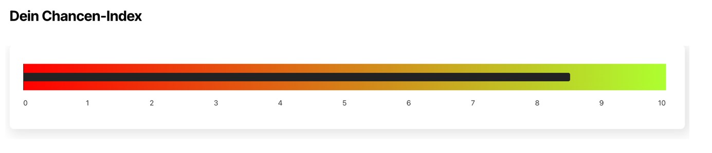 Skale des Chancen-Index