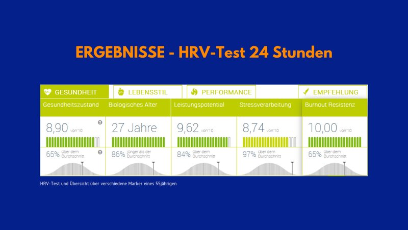 Ergebnisse: HRV-Test 24 Stunden