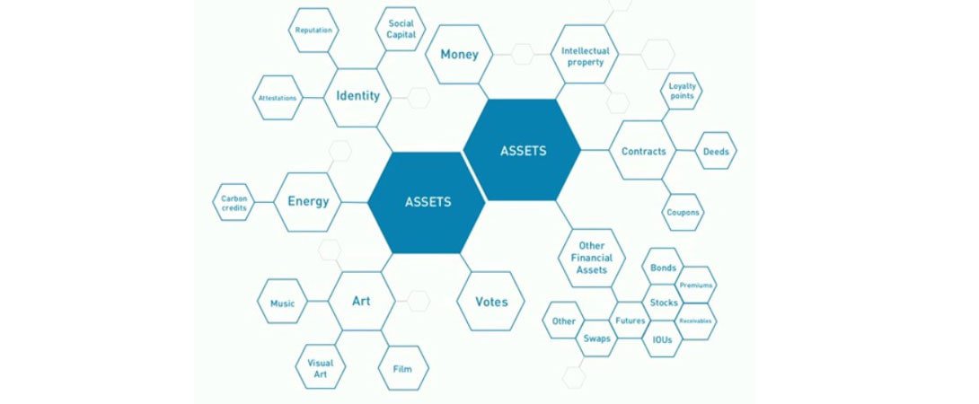 assets of blockchain