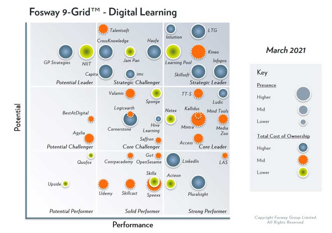 Digital Learning Digital Learning