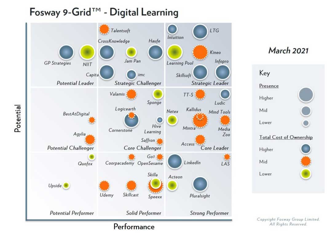 Digital Learning