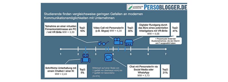 Moderne Kommunikationsmöglichkeiten mit Unternehmen Moderne Kommunikationsmöglichkeiten mit Unternehmen