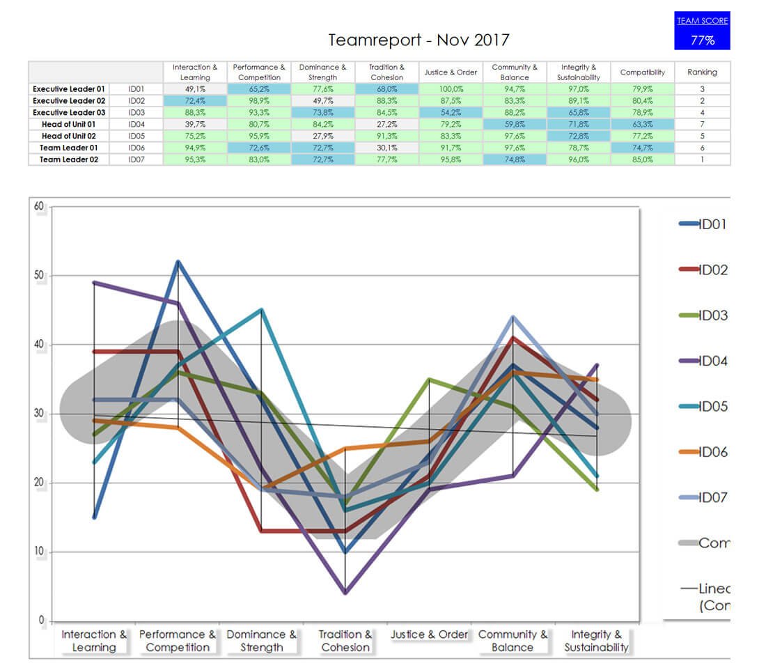 Grafik zu Themen im Recruiting