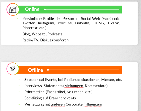Übersicht Einsatz von Corporate Influencern Übersicht Einsatz von Corporate Influencern