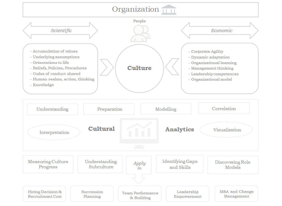 Grafik zu Themen im Recruiting