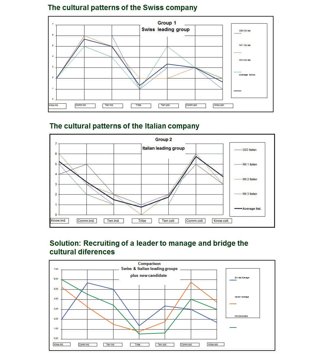 cultural patterns