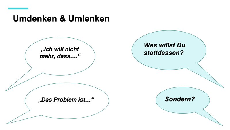 Umdenken & Umlenken vier Sprechblasen mit Text