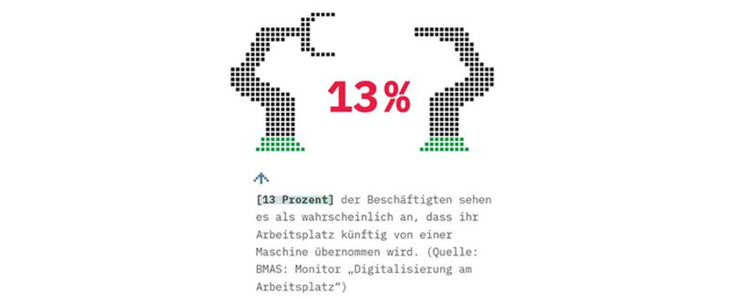 BMAS Monitor Digitalisierung am Arbeitsplatz BMAS Monitor Digitalisierung am Arbeitsplatz
