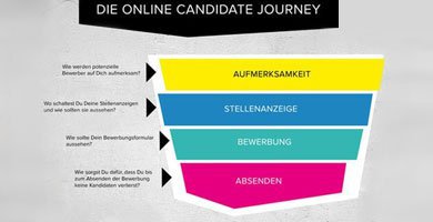 Online Candidate Journey