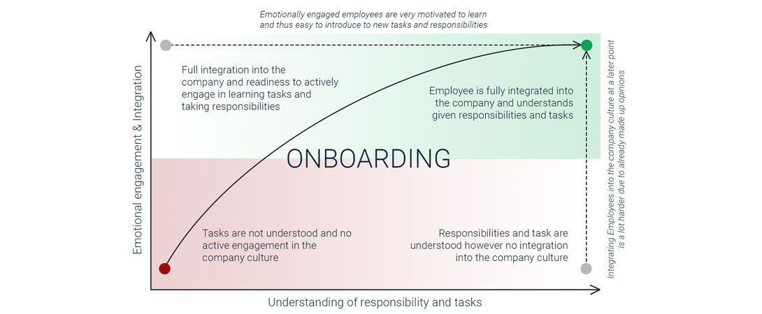 tasks of onboarding