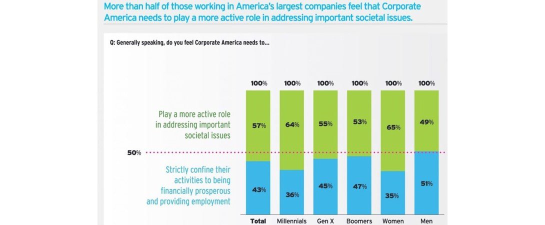 HR Trends