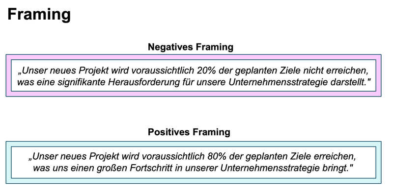 Farming Ein Negatives Farming in einem Kasten und ein Positives Farming im Kasten