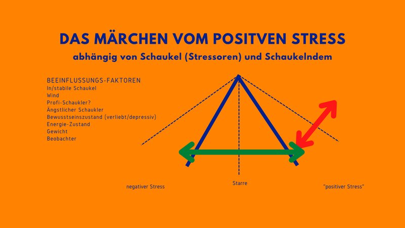 Grafik zum Märchen vom Positiven Stress