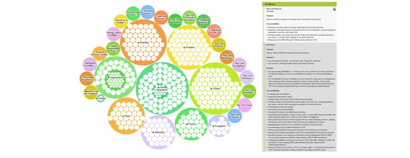 Asana, the task manager tool Graphic about the tool Asana
