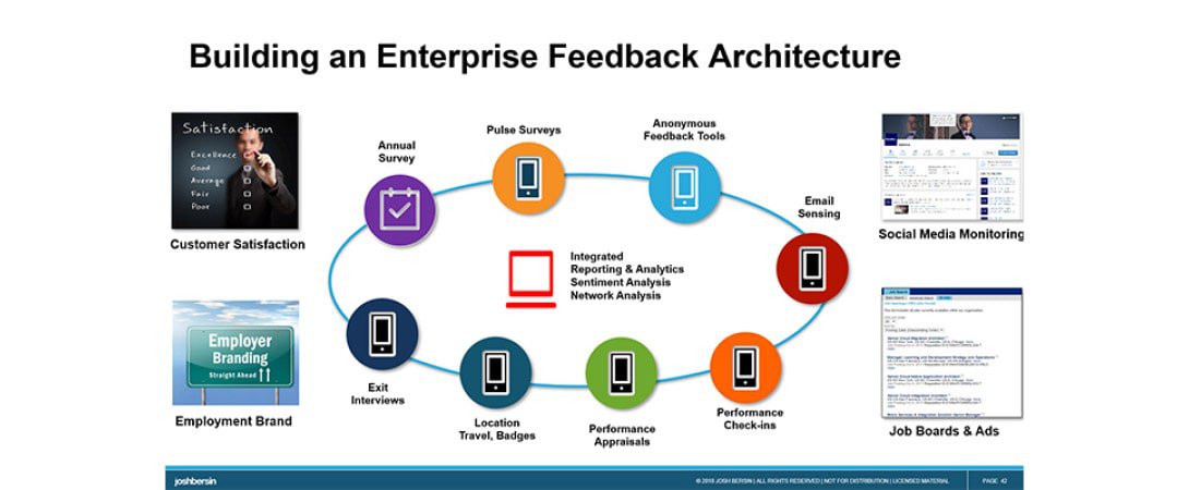 Building an Enterprise Feedback Architecture