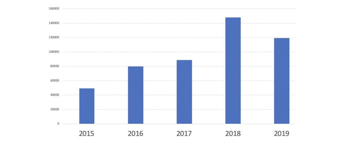 HR Trends