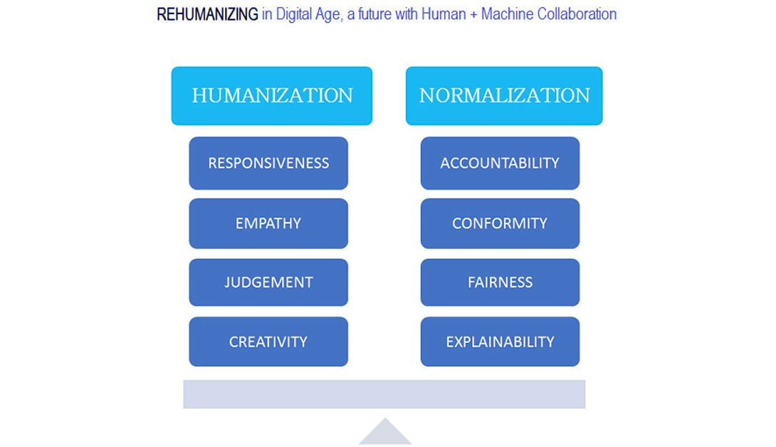 Rehumanization in Digital Economy