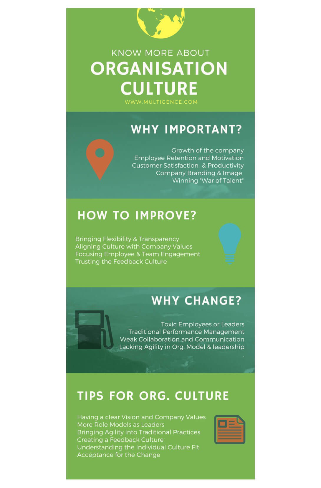 Organisation Culture