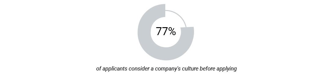Onboarding and culture