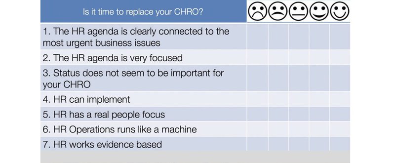 Replace your CHRO - 7 questions Replace your CHRO - 7 questions